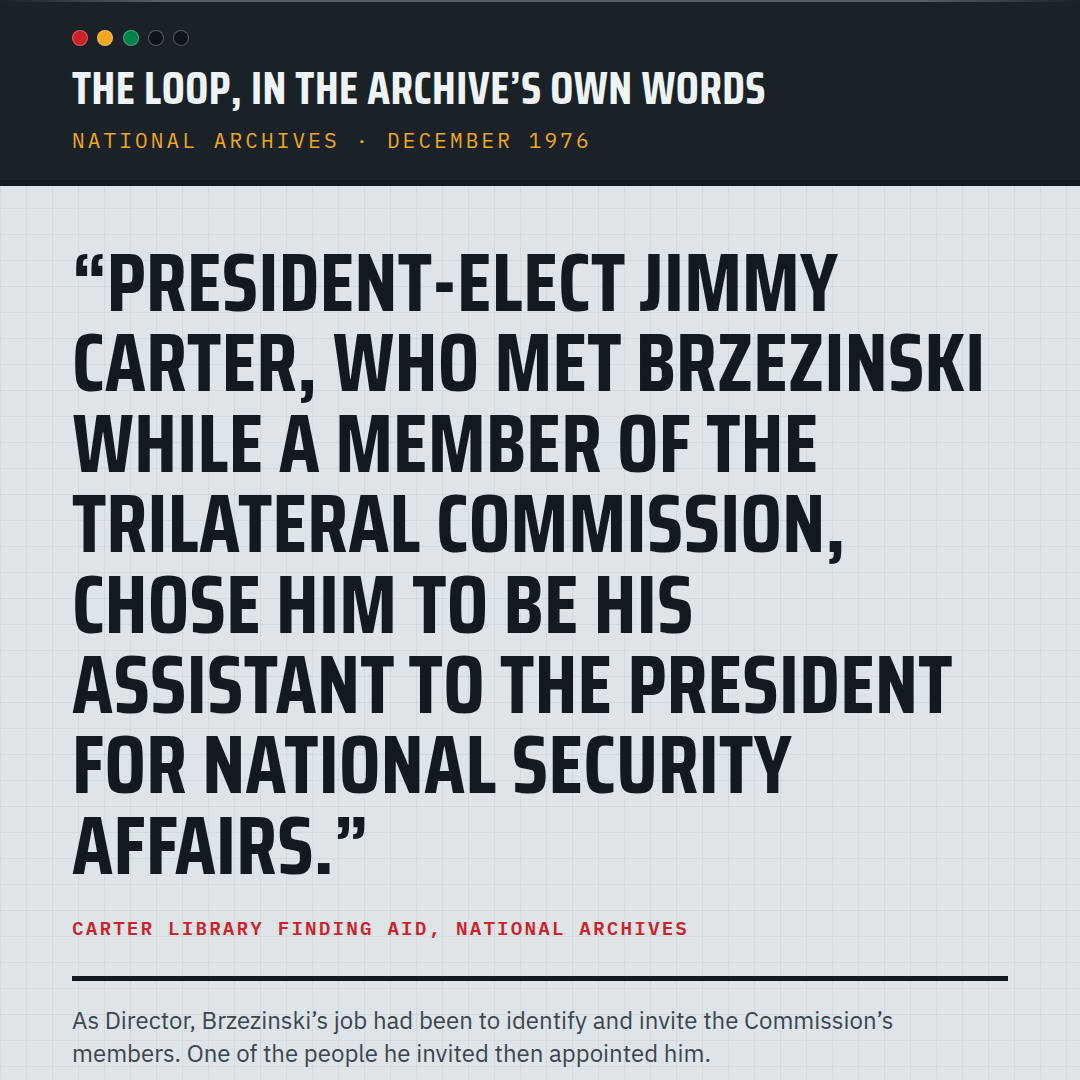 Share card 04: The loop, in the archive’s own words.