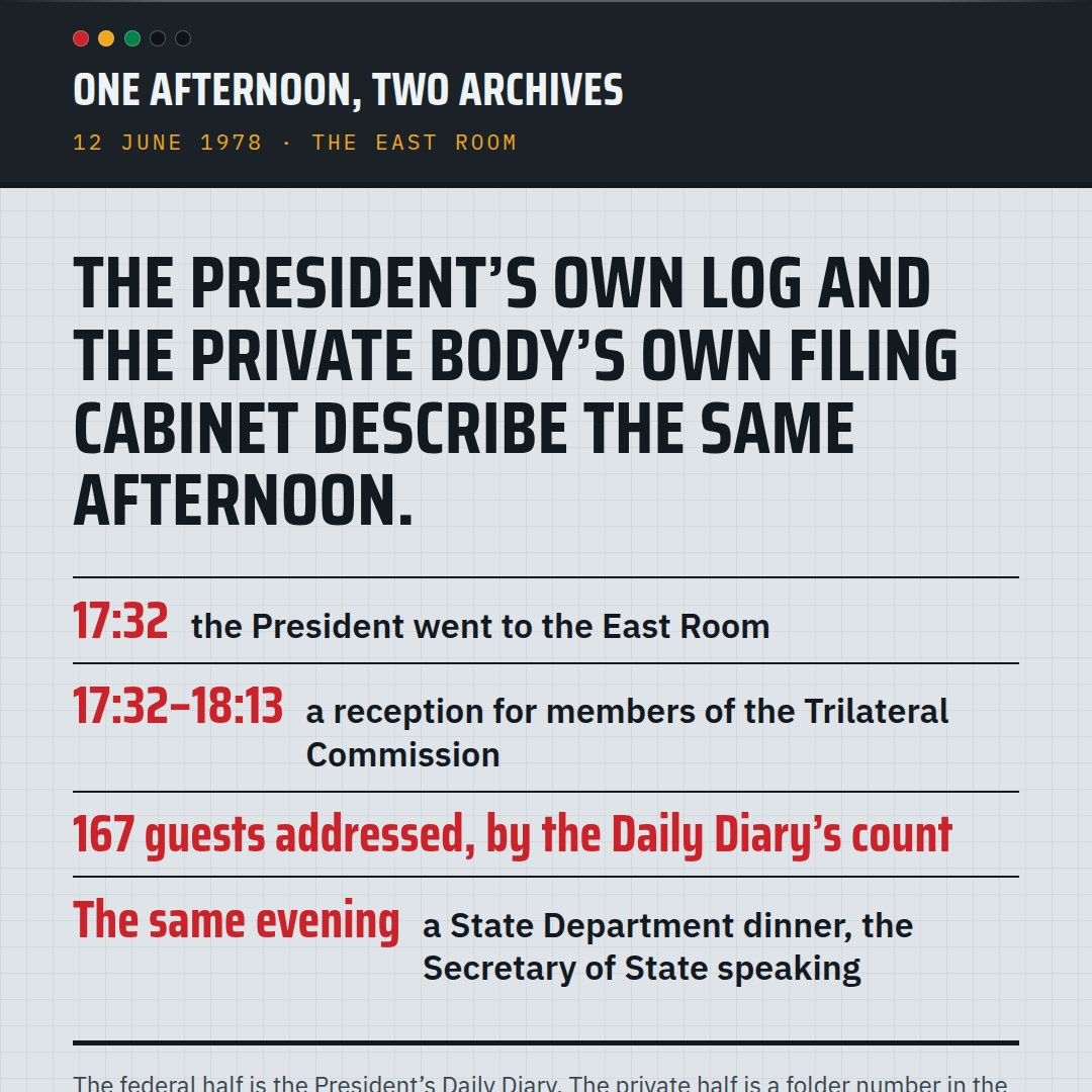 Share card 06: One afternoon, two archives.