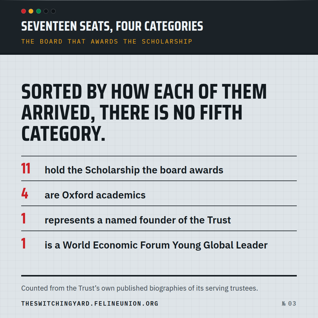 Share card 03: Seventeen seats, four categories.