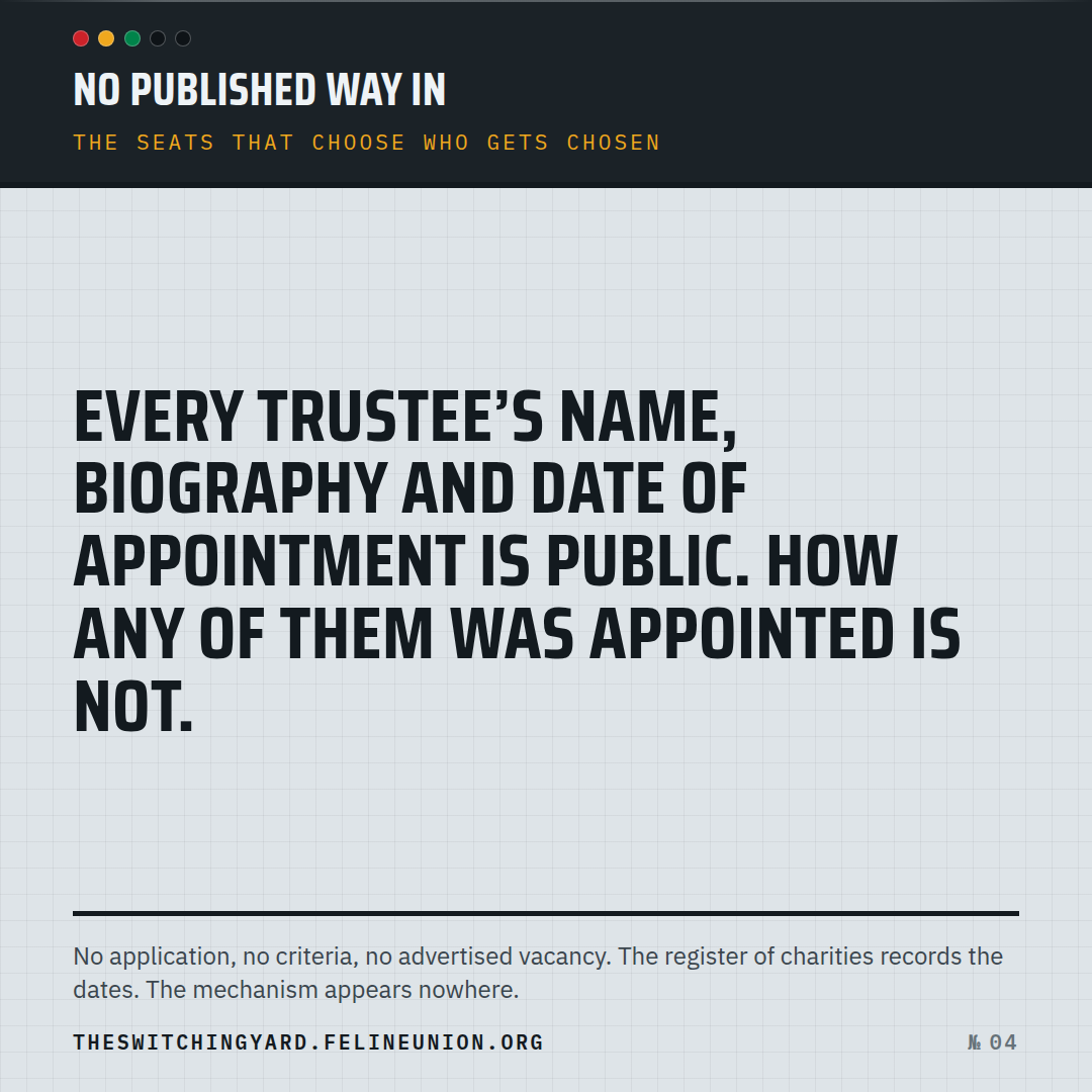 Share card 04: No published way in.
