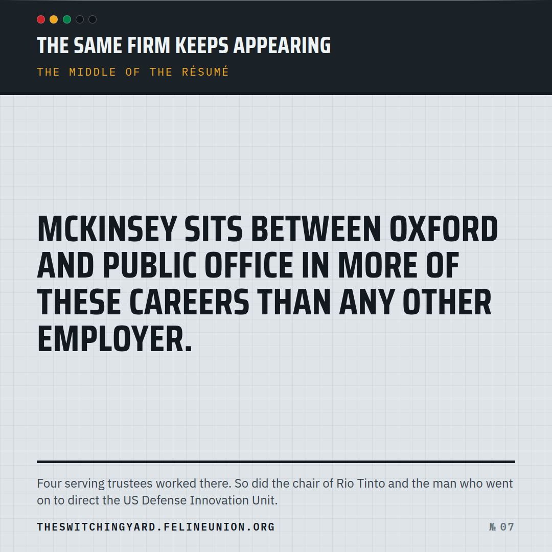 Share card 07: The same firm keeps appearing.