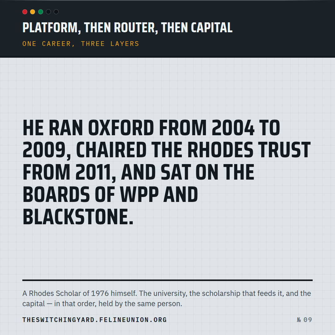 Share card 09: Platform, then router, then capital.