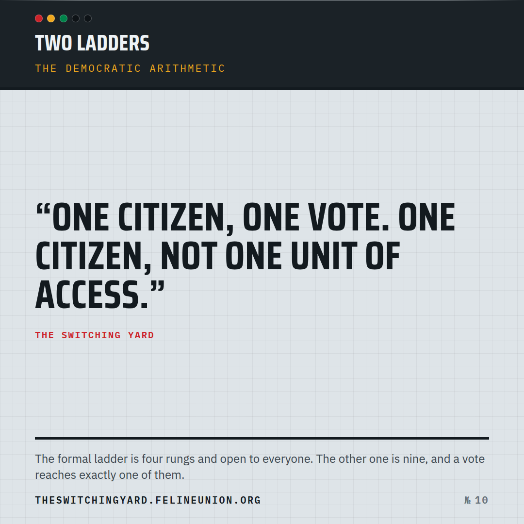 Share card 10: Two ladders.
